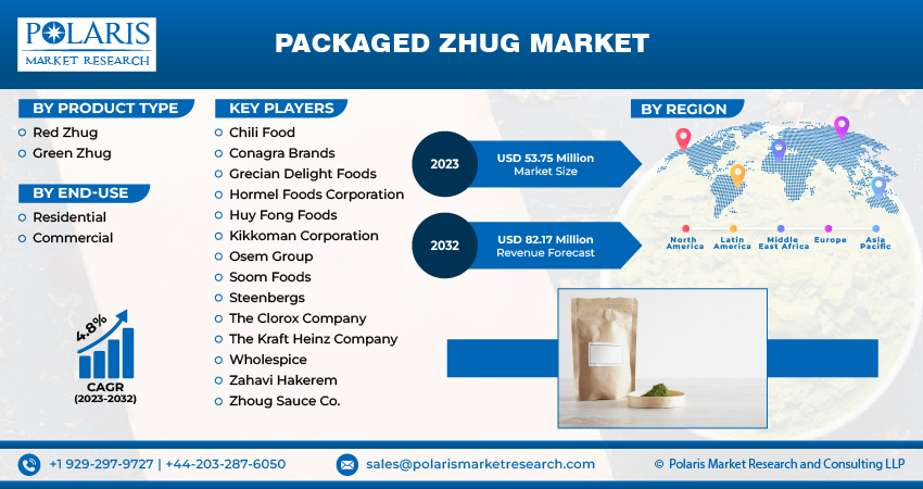 Packaged Zhug Market Size